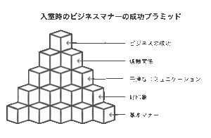 入退室のビジネスマナー。上司との入室&ノックは何回? | WorkUP by KAIRYUSHA – ビジネス学習メディア
