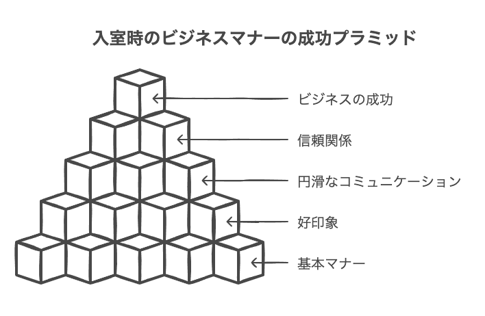 入室時のビジネスマナーの基本と重要性