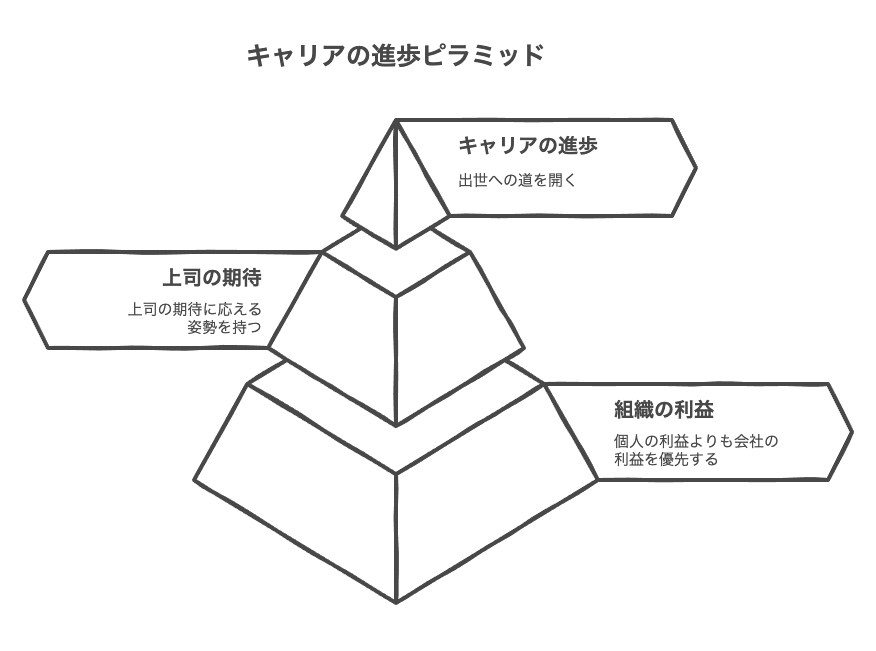 出世を決めるのは部下ではなく上司という現実
