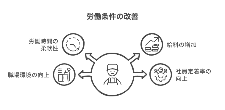 労働条件に関わる退職理由TOP10の詳細分析