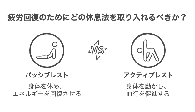 効果的な疲労回復のための「パッシブ」と「アクティブ」な休息法