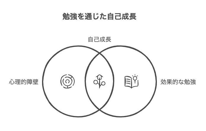 勉強しなきゃいけないのにできない社会人の5つの心理的障壁