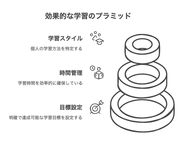 勉強の仕方が分からない社会人が陥りがちな3つの罠