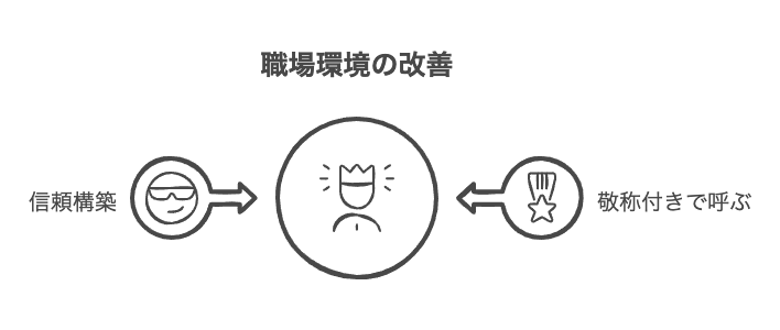 呼び捨てによるリスクと対策