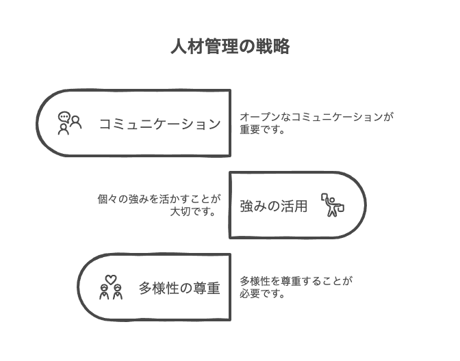 困難な人材管理：マネジメントで最も苦労した具体事例
