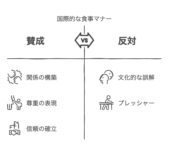 国際的な場面での食事におけるビジネスマナー