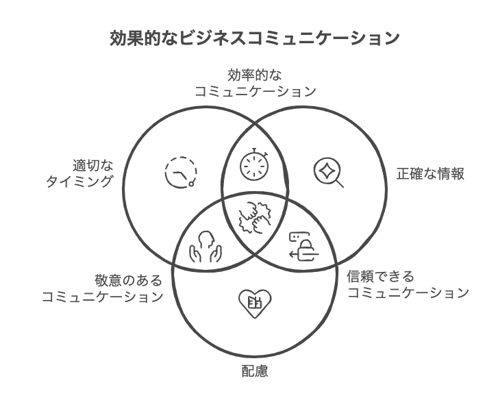 報連相のビジネスマナーとは？基本を理解する