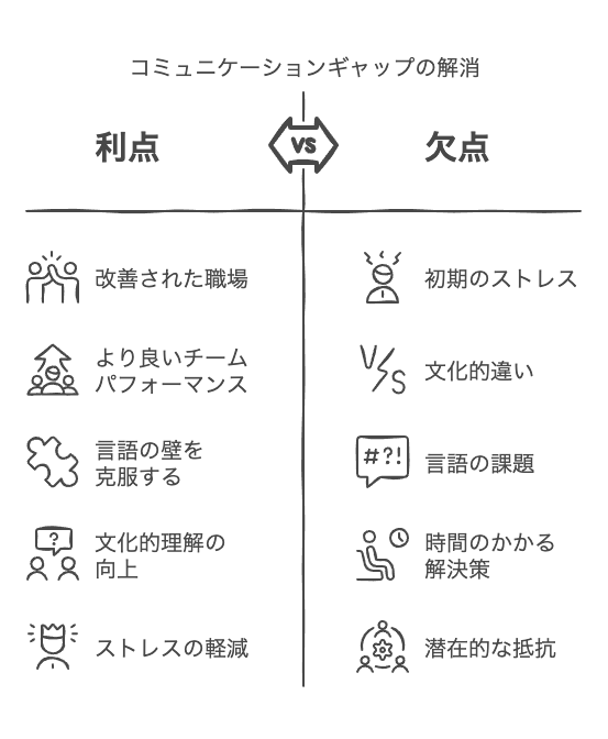 外国人部下とのコミュニケーションギャップがもたらすストレス