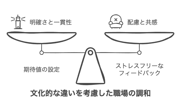 外国人部下の期待値管理とストレスフリーなフィードバック
