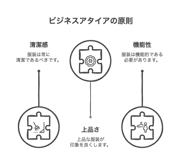 女性のビジネス服装における3つの基本原則