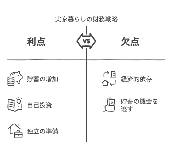実家暮らし新卒の家計バランスと貯金戦略