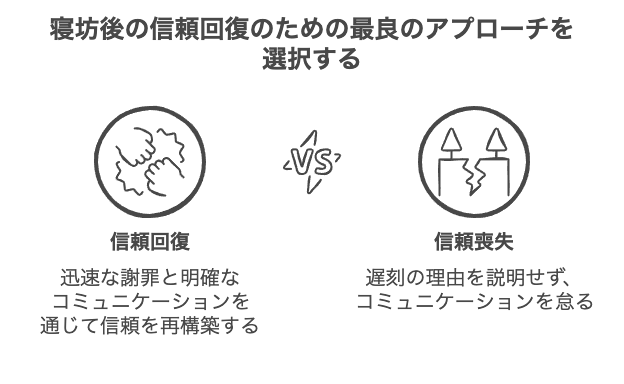 寝坊後のフォローと信頼回復のコツ