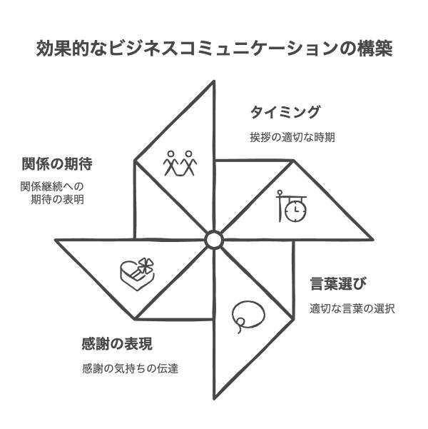 年末年始の挨拶で押さえるべきビジネスマナーの基本