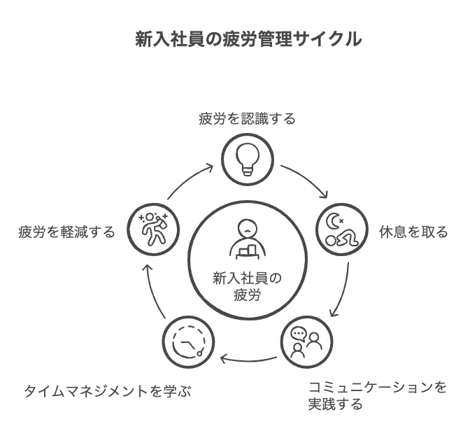 新入社員が感じる特有の疲れとその原因