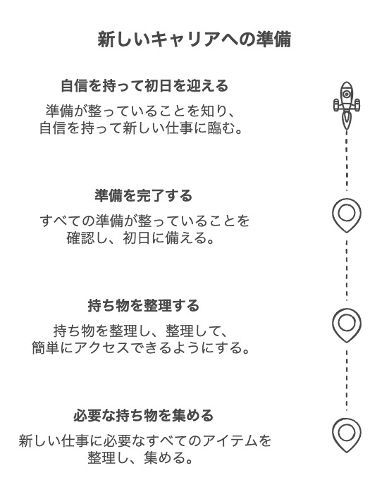 新入社員が用意すべき基本的な持ち物リスト