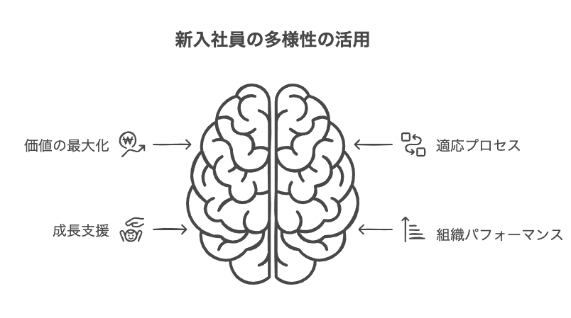 新入社員の多様性と適応プロセスを解説