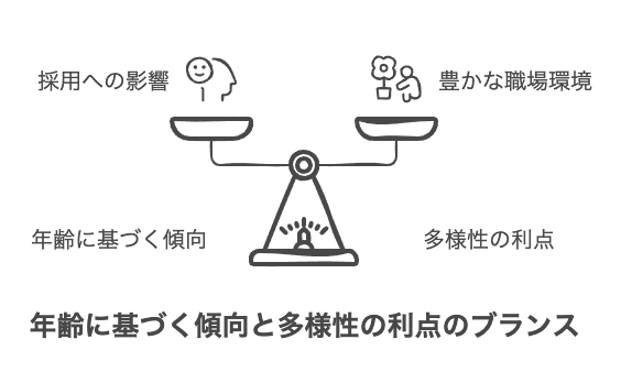 新入社員の年齢制限について