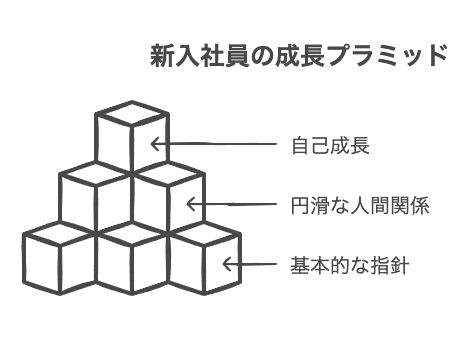 新入社員の心得10ヶ条の基本と意義