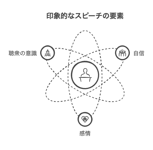 新入社員の抱負スピーチで差をつける話し方のコツ