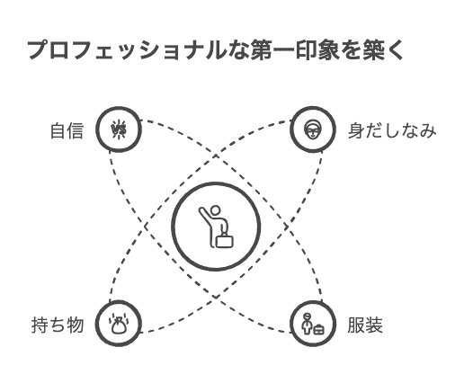 新入社員の身だしなみと持ち物リストの詳細