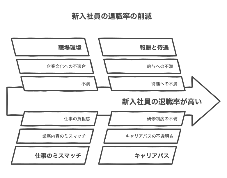 新入社員の退職理由ランキングTOP10の全体像
