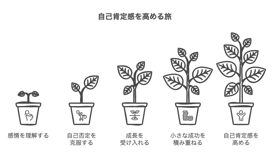 新卒が無能と感じるのは当たり前の心理メカニズム