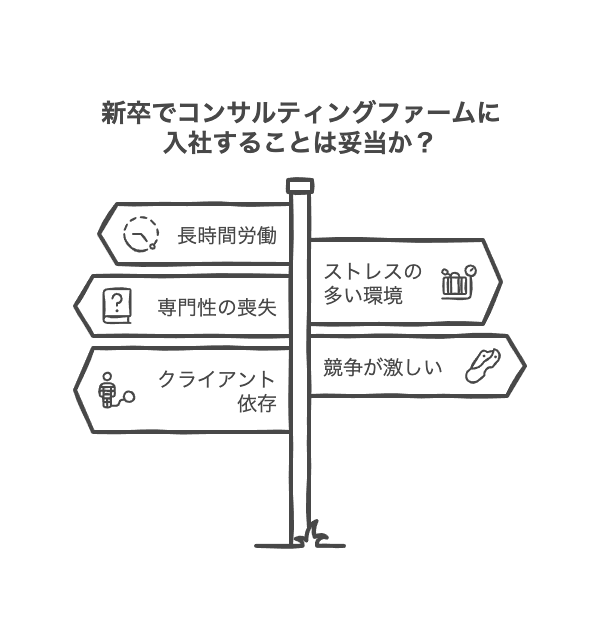 新卒でコンサルに入るデメリット5選