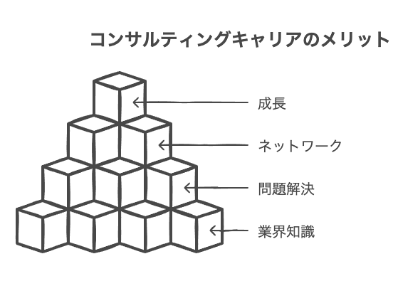 新卒でコンサルに入るメリット5選