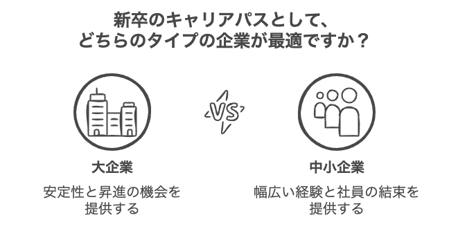 新卒で中小企業は負け組なのか？その真実を解説