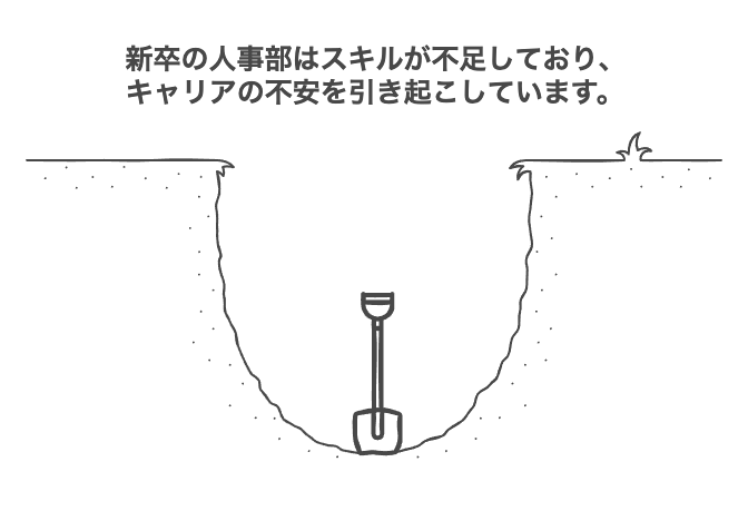 新卒で人事部配属が「詰み」と言われる背景