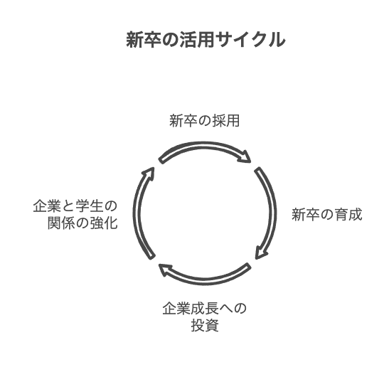 新卒の基本的な定義と特徴