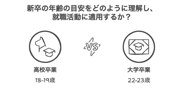 新卒の年齢は何歳まで？学歴別の目安