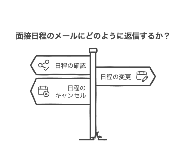 新卒の面接日程メール返信の具体的な例文集