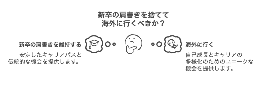新卒を捨てる決断とは