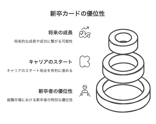 新卒カードとは何か？その価値と重要性を解説