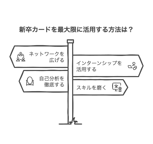 新卒カードを最強に使いこなす4つの具体的方法