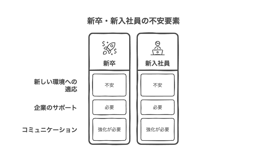 新卒新入社員の不安なことランキングTOP5