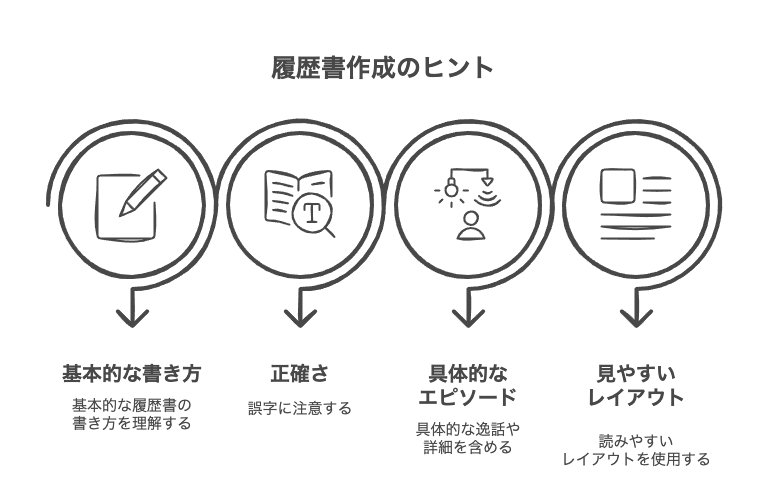 新卒用履歴書の基本的な書き方とポイント