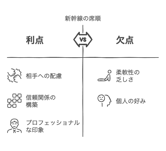 新幹線の席順ビジネスマナーの基本原則