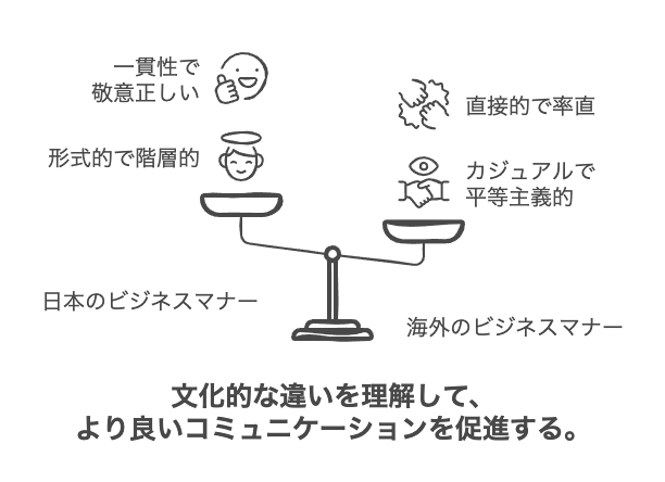 日本のビジネスマナーに対する海外の反応と基本的な認識