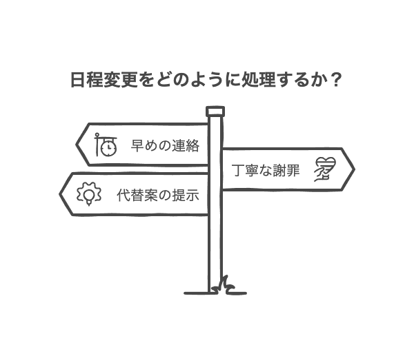 日程変更が必要になった場合の対応方法