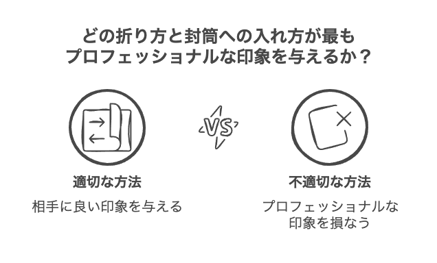 書類の折り方と封筒への入れ方のルール