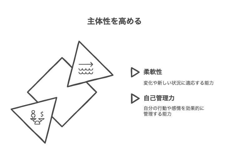 柔軟性と自己管理力で主体性をさらに高める
