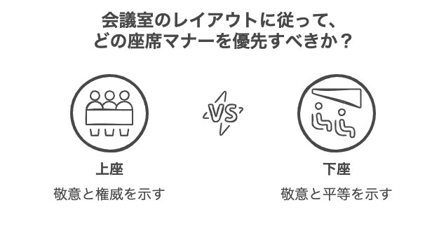 様々な会議室レイアウトにおける座席のビジネスマナー