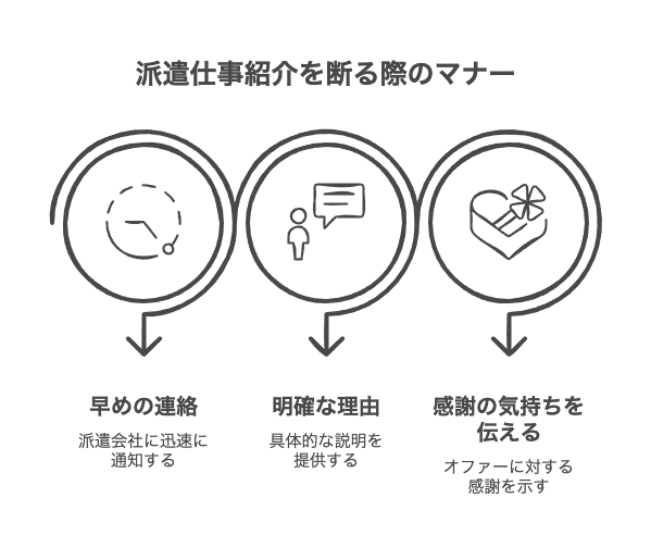 派遣仕事紹介を断る際の基本マナーと心構え