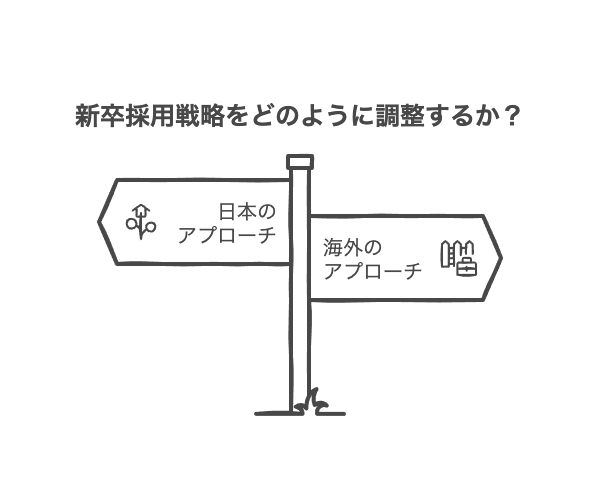 海外と日本の新卒採用の違い