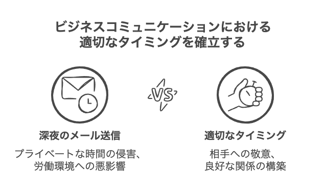 深夜のメール送信が非常識とされる理由
