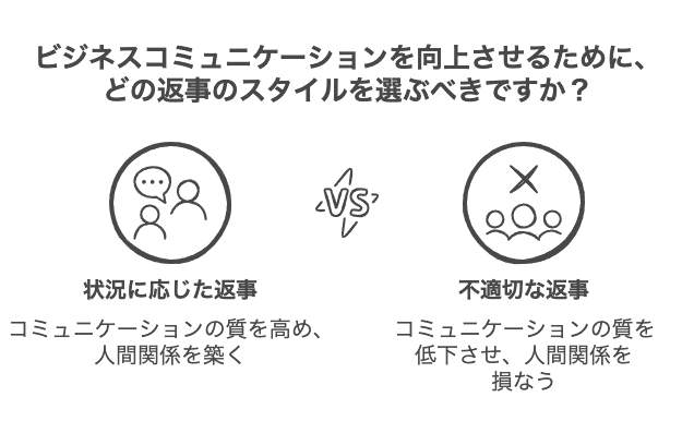 状況に応じた返事のバリエーションとその効果