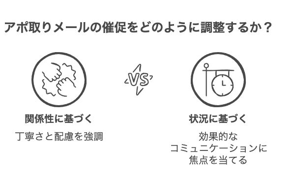 状況別アポ取りメールの催促ポイント