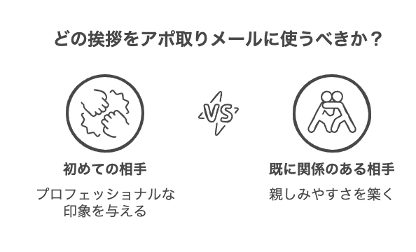 状況別アポ取りメールの挨拶と使い分け